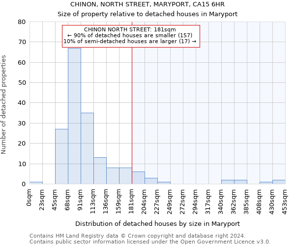 CHINON, NORTH STREET, MARYPORT, CA15 6HR: Size of property relative to detached houses in Maryport