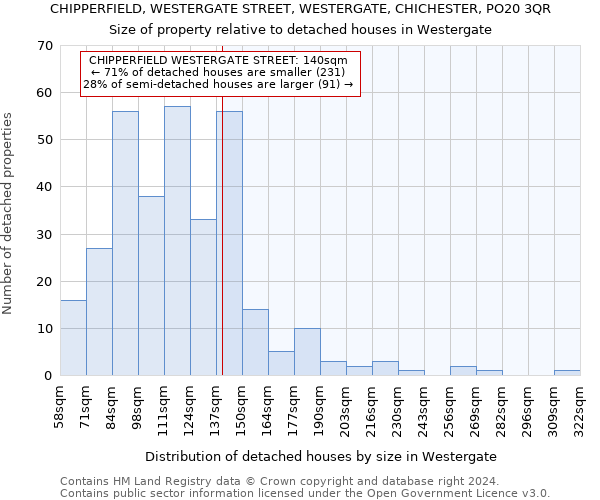 CHIPPERFIELD, WESTERGATE STREET, WESTERGATE, CHICHESTER, PO20 3QR: Size of property relative to detached houses in Westergate