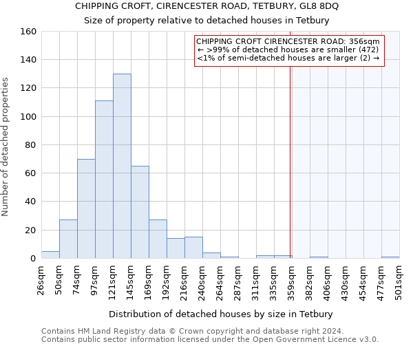 CHIPPING CROFT, CIRENCESTER ROAD, TETBURY, GL8 8DQ: Size of property relative to detached houses in Tetbury