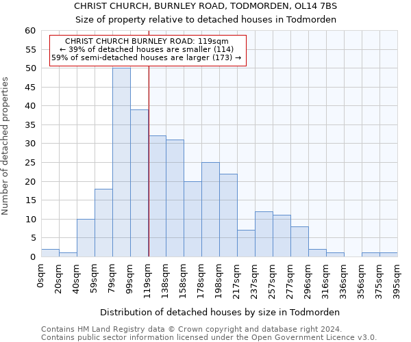 CHRIST CHURCH, BURNLEY ROAD, TODMORDEN, OL14 7BS: Size of property relative to detached houses in Todmorden