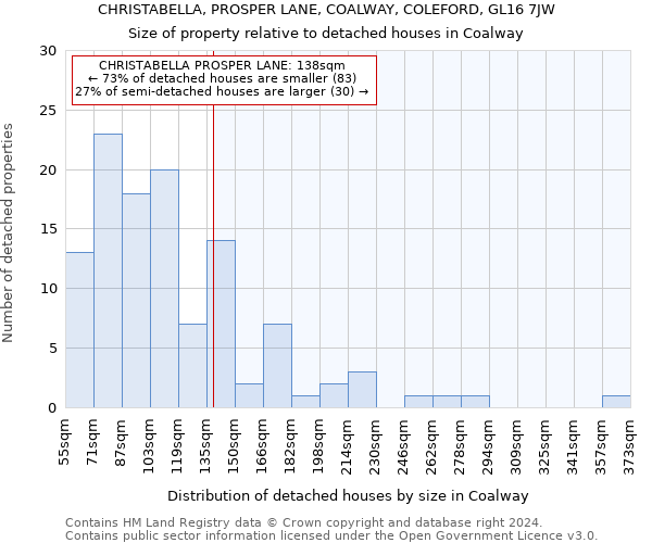 CHRISTABELLA, PROSPER LANE, COALWAY, COLEFORD, GL16 7JW: Size of property relative to detached houses in Coalway