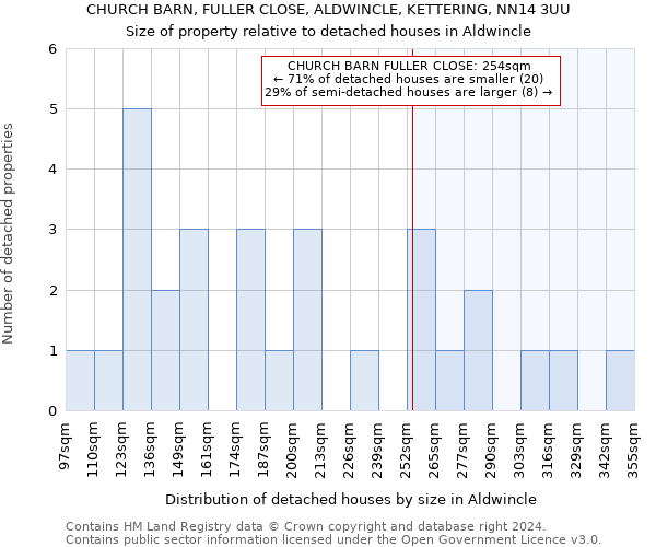 CHURCH BARN, FULLER CLOSE, ALDWINCLE, KETTERING, NN14 3UU: Size of property relative to detached houses in Aldwincle