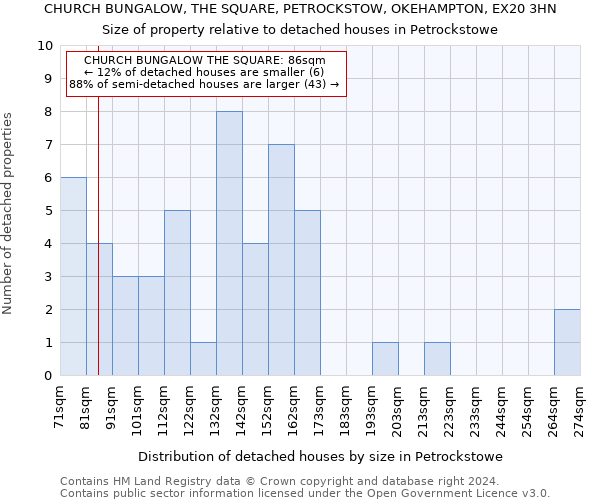 CHURCH BUNGALOW, THE SQUARE, PETROCKSTOW, OKEHAMPTON, EX20 3HN: Size of property relative to detached houses in Petrockstowe