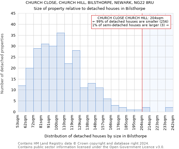 CHURCH CLOSE, CHURCH HILL, BILSTHORPE, NEWARK, NG22 8RU: Size of property relative to detached houses in Bilsthorpe