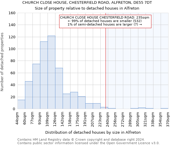 CHURCH CLOSE HOUSE, CHESTERFIELD ROAD, ALFRETON, DE55 7DT: Size of property relative to detached houses in Alfreton