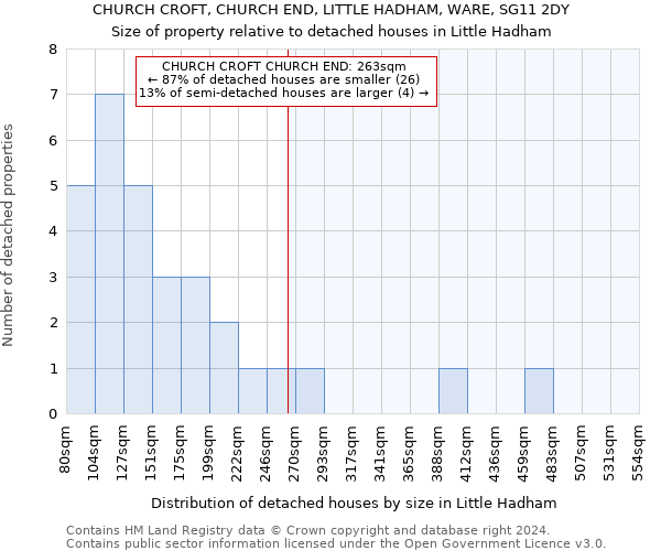 CHURCH CROFT, CHURCH END, LITTLE HADHAM, WARE, SG11 2DY: Size of property relative to detached houses in Little Hadham