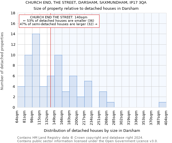 CHURCH END, THE STREET, DARSHAM, SAXMUNDHAM, IP17 3QA: Size of property relative to detached houses in Darsham