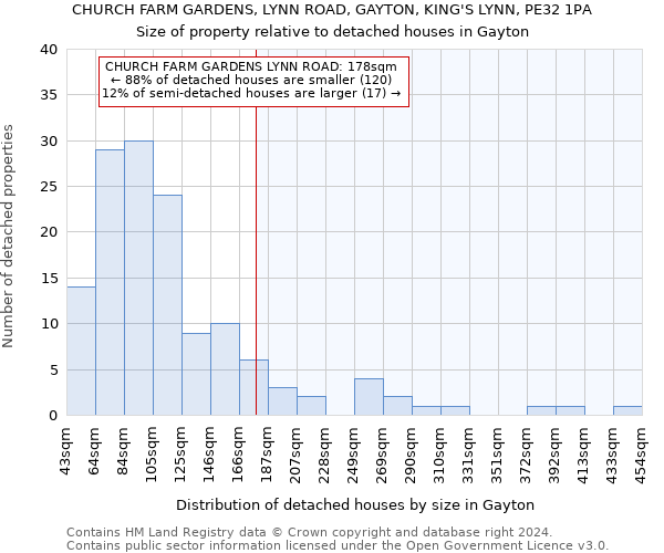 CHURCH FARM GARDENS, LYNN ROAD, GAYTON, KING'S LYNN, PE32 1PA: Size of property relative to detached houses in Gayton