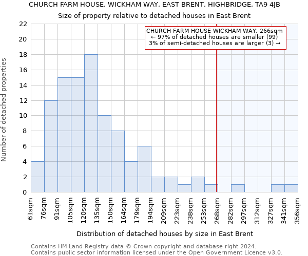 CHURCH FARM HOUSE, WICKHAM WAY, EAST BRENT, HIGHBRIDGE, TA9 4JB: Size of property relative to detached houses in East Brent