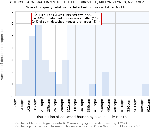 CHURCH FARM, WATLING STREET, LITTLE BRICKHILL, MILTON KEYNES, MK17 9LZ: Size of property relative to detached houses in Little Brickhill