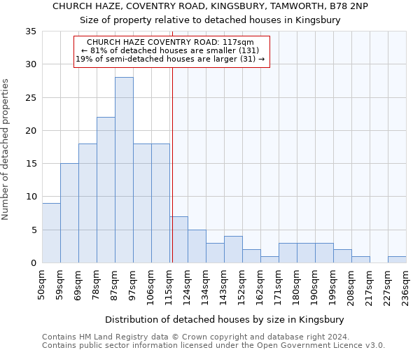 CHURCH HAZE, COVENTRY ROAD, KINGSBURY, TAMWORTH, B78 2NP: Size of property relative to detached houses in Kingsbury