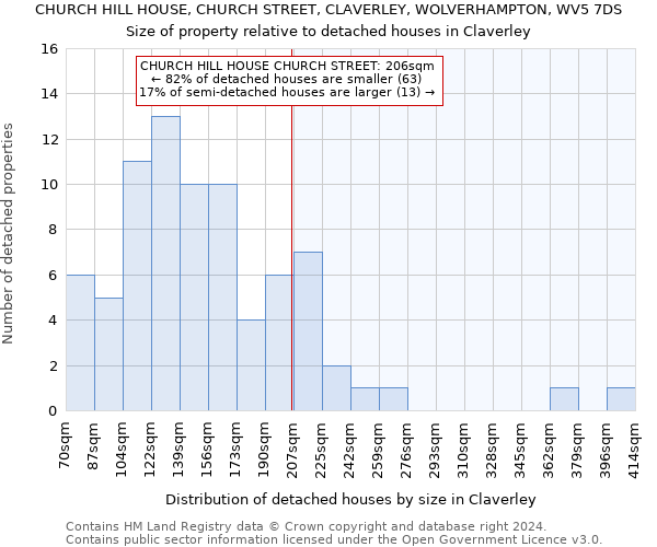 CHURCH HILL HOUSE, CHURCH STREET, CLAVERLEY, WOLVERHAMPTON, WV5 7DS: Size of property relative to detached houses in Claverley