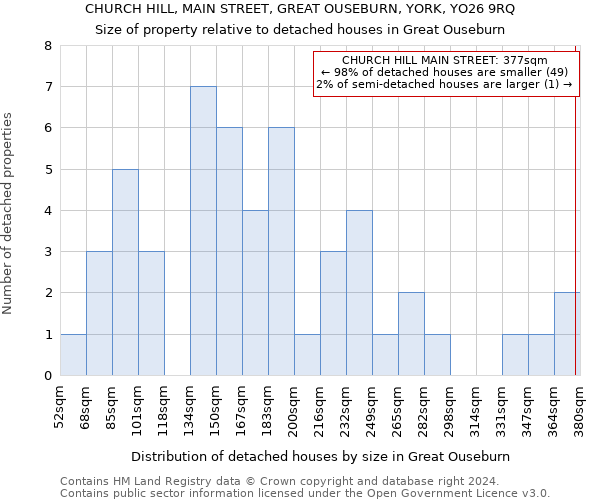 CHURCH HILL, MAIN STREET, GREAT OUSEBURN, YORK, YO26 9RQ: Size of property relative to detached houses in Great Ouseburn