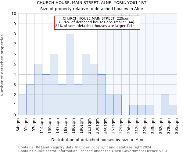 CHURCH HOUSE, MAIN STREET, ALNE, YORK, YO61 1RT: Size of property relative to detached houses in Alne