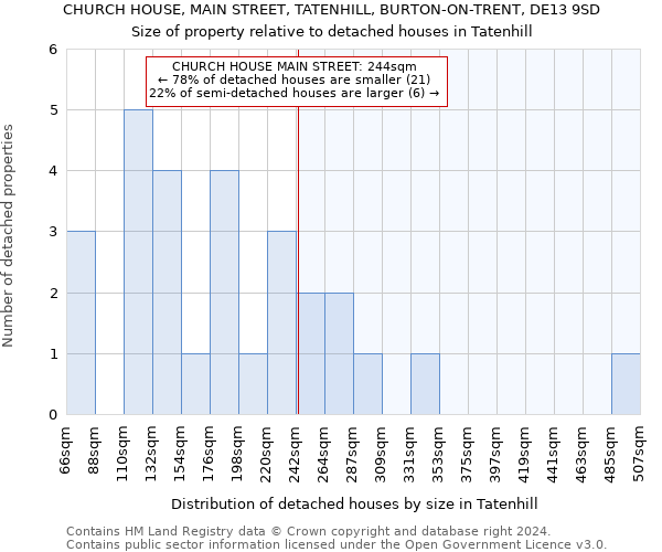 CHURCH HOUSE, MAIN STREET, TATENHILL, BURTON-ON-TRENT, DE13 9SD: Size of property relative to detached houses in Tatenhill