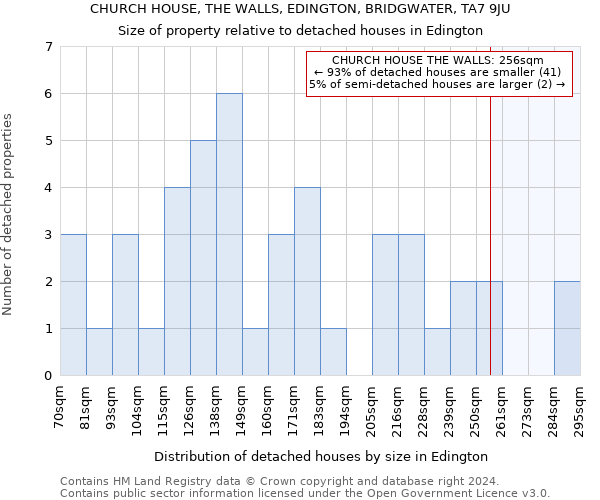 CHURCH HOUSE, THE WALLS, EDINGTON, BRIDGWATER, TA7 9JU: Size of property relative to detached houses in Edington