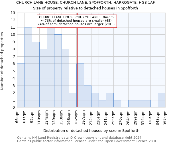 CHURCH LANE HOUSE, CHURCH LANE, SPOFFORTH, HARROGATE, HG3 1AF: Size of property relative to detached houses in Spofforth