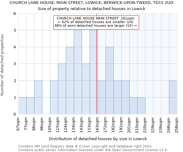 CHURCH LANE HOUSE, MAIN STREET, LOWICK, BERWICK-UPON-TWEED, TD15 2UD: Size of property relative to detached houses in Lowick