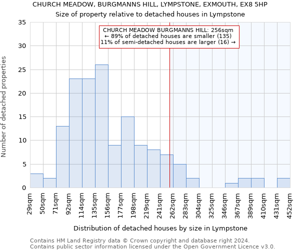 CHURCH MEADOW, BURGMANNS HILL, LYMPSTONE, EXMOUTH, EX8 5HP: Size of property relative to detached houses in Lympstone