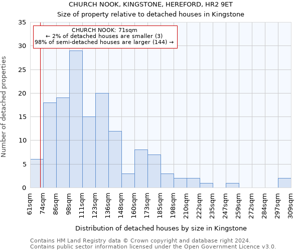 CHURCH NOOK, KINGSTONE, HEREFORD, HR2 9ET: Size of property relative to detached houses in Kingstone