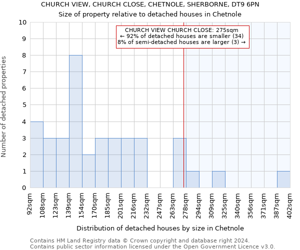 CHURCH VIEW, CHURCH CLOSE, CHETNOLE, SHERBORNE, DT9 6PN: Size of property relative to detached houses in Chetnole