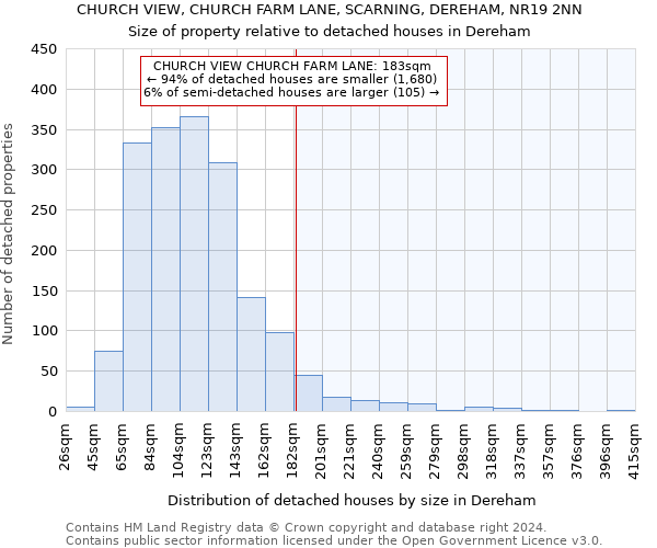 CHURCH VIEW, CHURCH FARM LANE, SCARNING, DEREHAM, NR19 2NN: Size of property relative to detached houses in Dereham