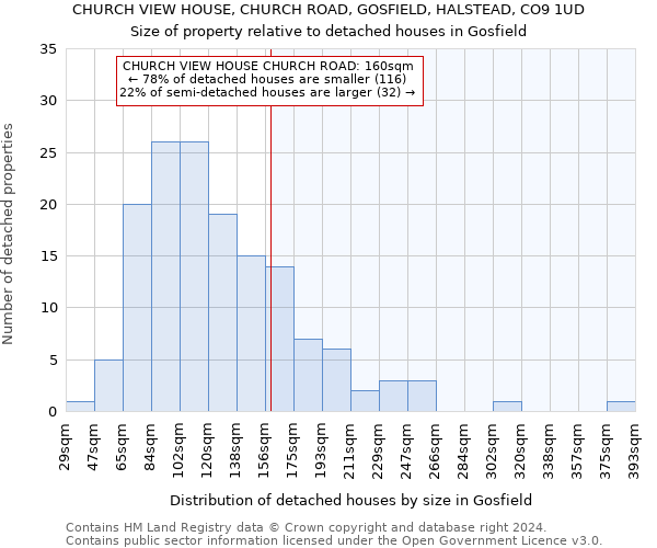 CHURCH VIEW HOUSE, CHURCH ROAD, GOSFIELD, HALSTEAD, CO9 1UD: Size of property relative to detached houses in Gosfield