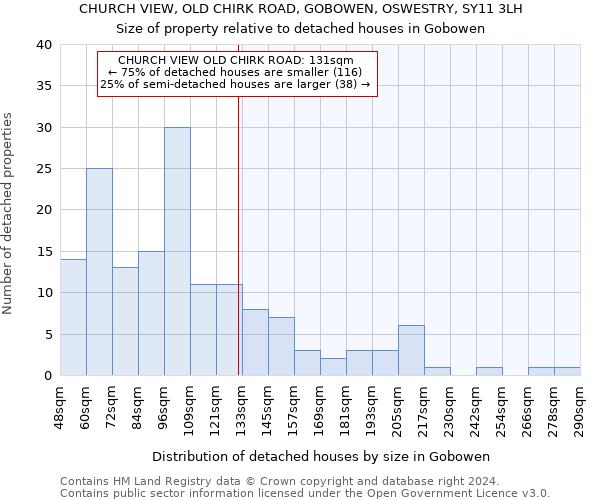 CHURCH VIEW, OLD CHIRK ROAD, GOBOWEN, OSWESTRY, SY11 3LH: Size of property relative to detached houses in Gobowen