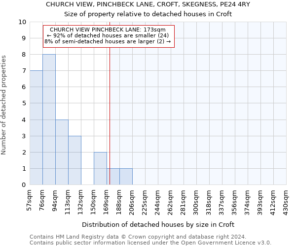 CHURCH VIEW, PINCHBECK LANE, CROFT, SKEGNESS, PE24 4RY: Size of property relative to detached houses in Croft