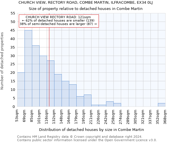 CHURCH VIEW, RECTORY ROAD, COMBE MARTIN, ILFRACOMBE, EX34 0LJ: Size of property relative to detached houses in Combe Martin