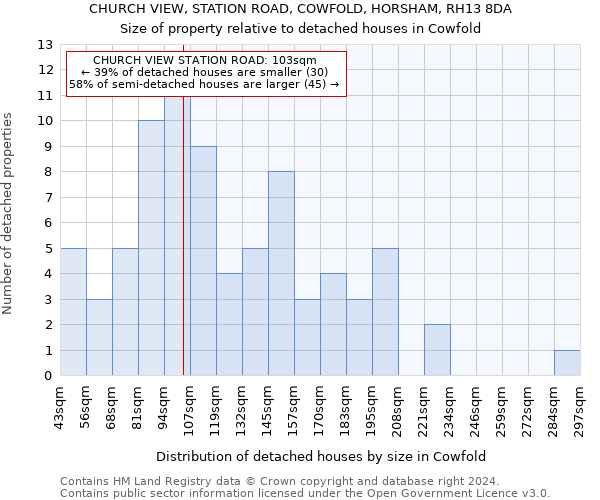 CHURCH VIEW, STATION ROAD, COWFOLD, HORSHAM, RH13 8DA: Size of property relative to detached houses in Cowfold