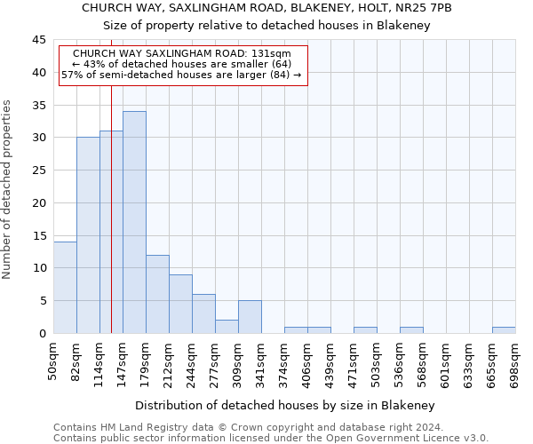 CHURCH WAY, SAXLINGHAM ROAD, BLAKENEY, HOLT, NR25 7PB: Size of property relative to detached houses in Blakeney