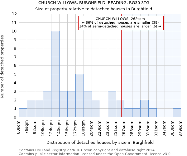 CHURCH WILLOWS, BURGHFIELD, READING, RG30 3TG: Size of property relative to detached houses in Burghfield