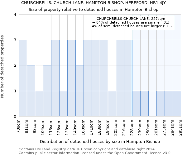 CHURCHBELLS, CHURCH LANE, HAMPTON BISHOP, HEREFORD, HR1 4JY: Size of property relative to detached houses in Hampton Bishop