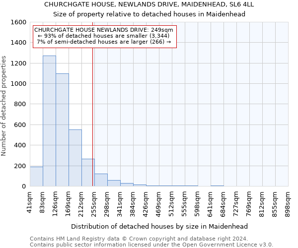 CHURCHGATE HOUSE, NEWLANDS DRIVE, MAIDENHEAD, SL6 4LL: Size of property relative to detached houses in Maidenhead