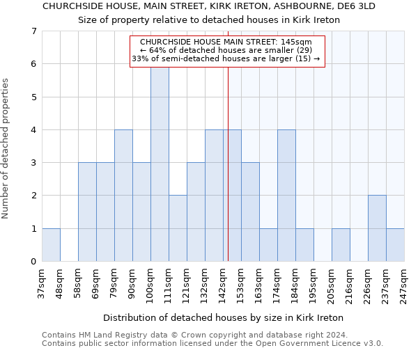 CHURCHSIDE HOUSE, MAIN STREET, KIRK IRETON, ASHBOURNE, DE6 3LD: Size of property relative to detached houses in Kirk Ireton