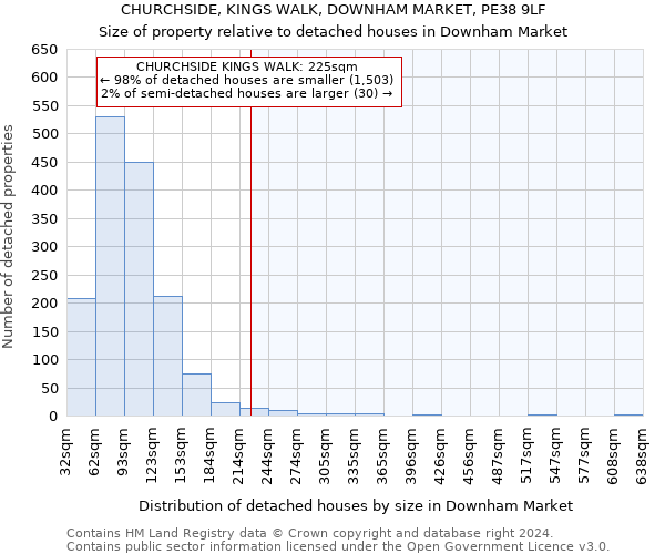 CHURCHSIDE, KINGS WALK, DOWNHAM MARKET, PE38 9LF: Size of property relative to detached houses in Downham Market