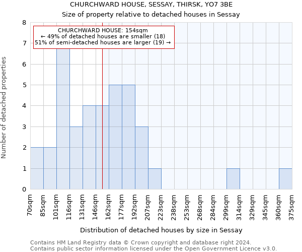 CHURCHWARD HOUSE, SESSAY, THIRSK, YO7 3BE: Size of property relative to detached houses in Sessay