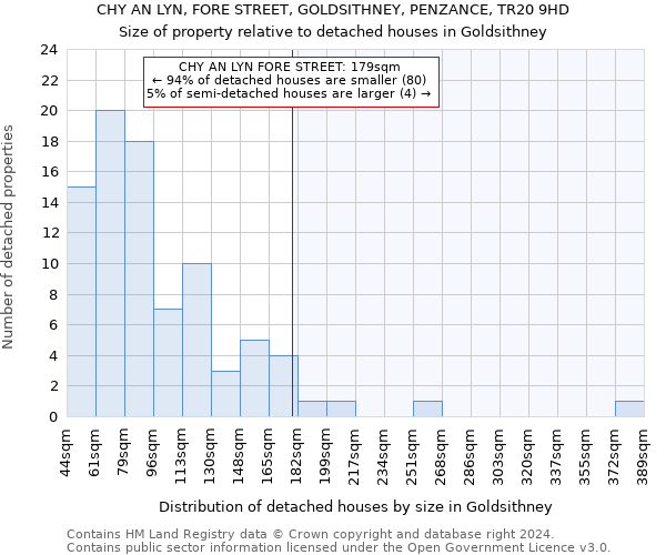 CHY AN LYN, FORE STREET, GOLDSITHNEY, PENZANCE, TR20 9HD: Size of property relative to detached houses in Goldsithney