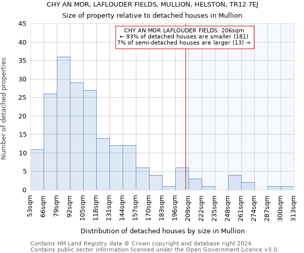 CHY AN MOR, LAFLOUDER FIELDS, MULLION, HELSTON, TR12 7EJ: Size of property relative to detached houses in Mullion