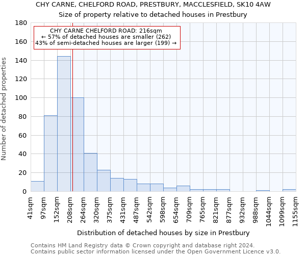 CHY CARNE, CHELFORD ROAD, PRESTBURY, MACCLESFIELD, SK10 4AW: Size of property relative to detached houses in Prestbury