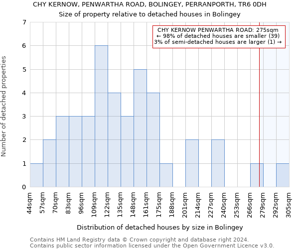 CHY KERNOW, PENWARTHA ROAD, BOLINGEY, PERRANPORTH, TR6 0DH: Size of property relative to detached houses in Bolingey