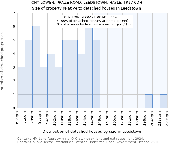 CHY LOWEN, PRAZE ROAD, LEEDSTOWN, HAYLE, TR27 6DH: Size of property relative to detached houses in Leedstown