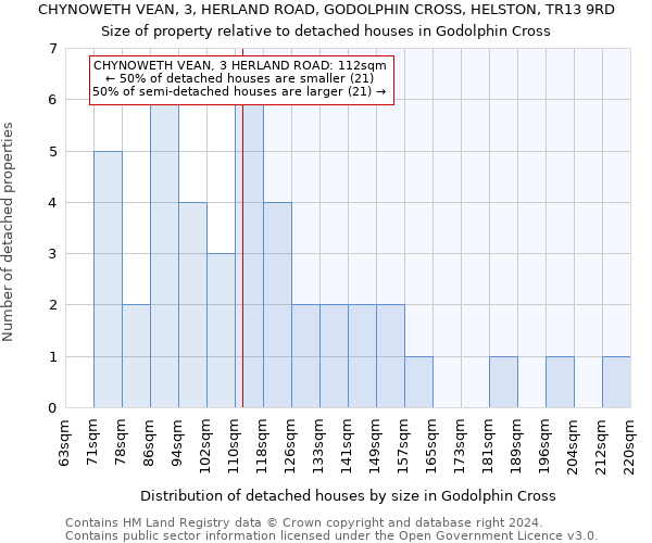 CHYNOWETH VEAN, 3, HERLAND ROAD, GODOLPHIN CROSS, HELSTON, TR13 9RD: Size of property relative to detached houses in Godolphin Cross