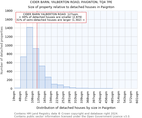 CIDER BARN, YALBERTON ROAD, PAIGNTON, TQ4 7PE: Size of property relative to detached houses in Paignton