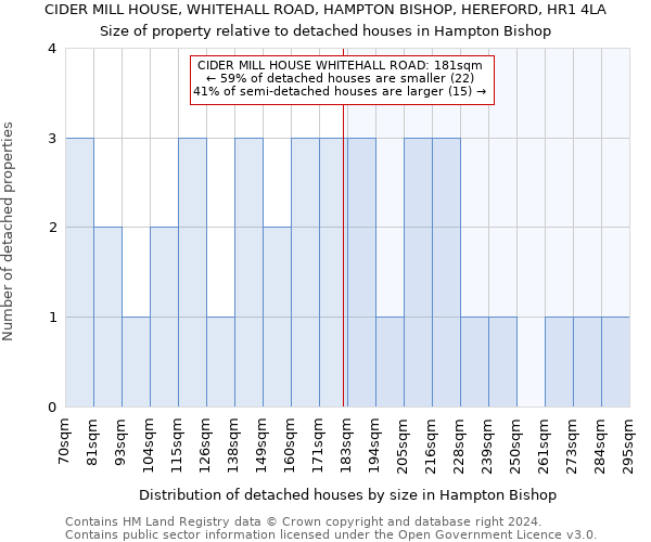 CIDER MILL HOUSE, WHITEHALL ROAD, HAMPTON BISHOP, HEREFORD, HR1 4LA: Size of property relative to detached houses in Hampton Bishop