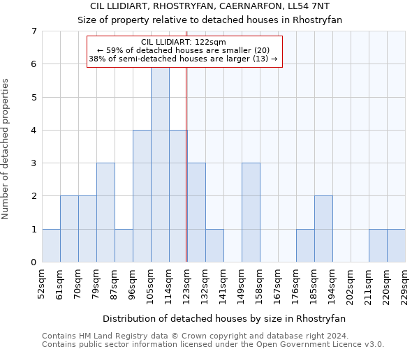 CIL LLIDIART, RHOSTRYFAN, CAERNARFON, LL54 7NT: Size of property relative to detached houses in Rhostryfan