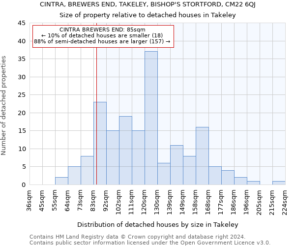 CINTRA, BREWERS END, TAKELEY, BISHOP'S STORTFORD, CM22 6QJ: Size of property relative to detached houses in Takeley