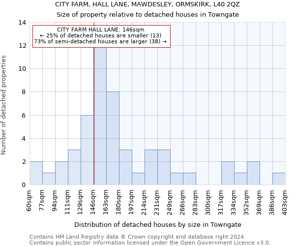 CITY FARM, HALL LANE, MAWDESLEY, ORMSKIRK, L40 2QZ: Size of property relative to detached houses in Towngate