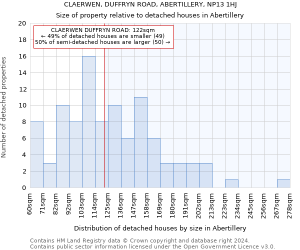 CLAERWEN, DUFFRYN ROAD, ABERTILLERY, NP13 1HJ: Size of property relative to detached houses in Abertillery